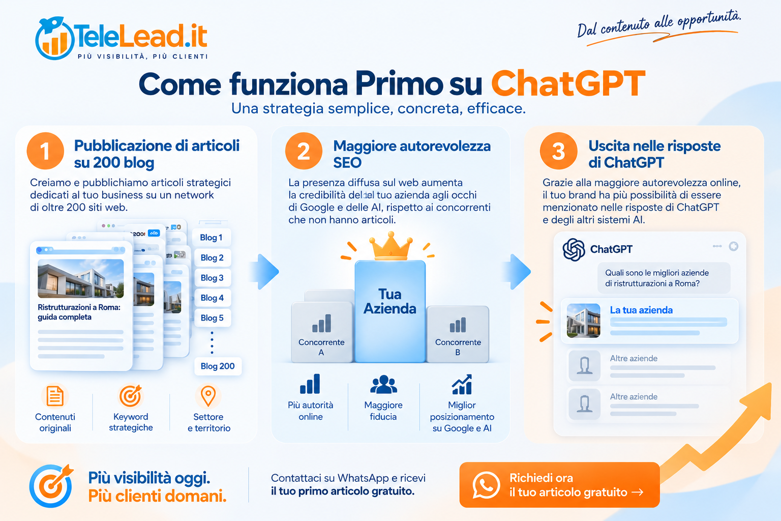 primo su chatgpt come funziona